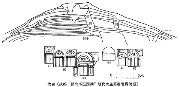 许志强︱同堂共穴，弟兄永愿：明代宦官埋葬方式和社团组织