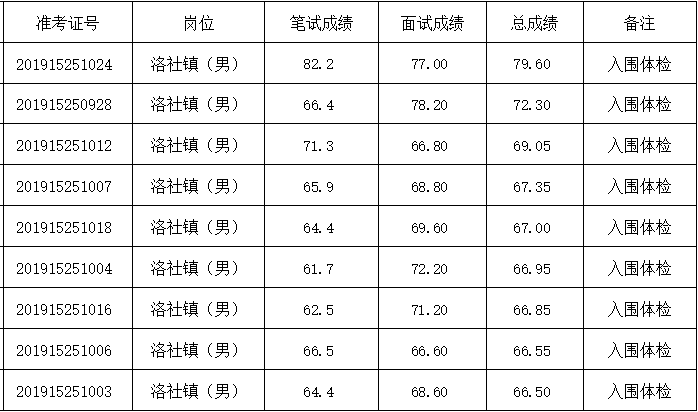 大石桥人口2019各村人口_大石桥联盟北北照片