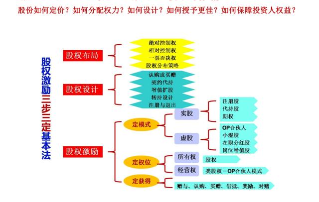 入股分红计算方式