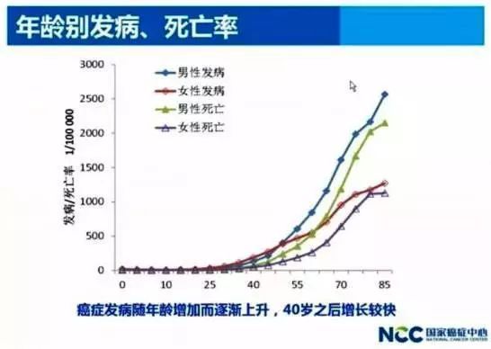 中国哪个省人口7000万_超过7000万人口的省有哪些(2)