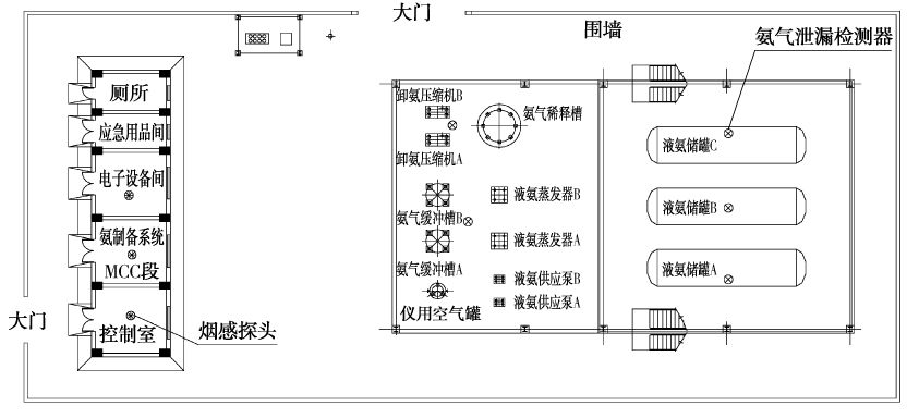 图5 氨区监测点位布置图