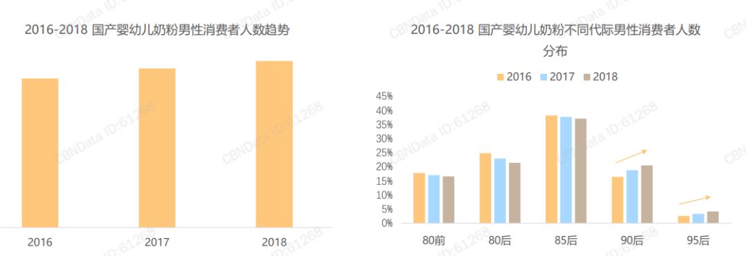 爸爸的奶粉消费力更胜一筹？“奶爸经济”正成为奶粉市场的潜力股！