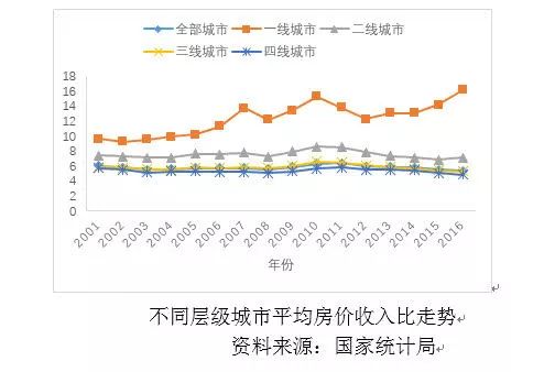 房地产为我国gdp贡献多少_报告 房地产金融风险正在快速积累 但总体可控