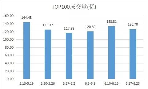 人均贷款数据_银行贷款图片(3)