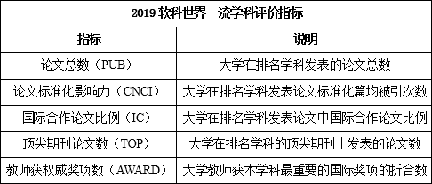 秦皇岛大学排名_东北大学秦皇岛分校