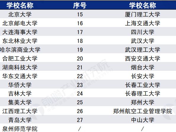 招聘物流管理_京东物流发力10亿,物流管理专业就业前景还能走多远(4)