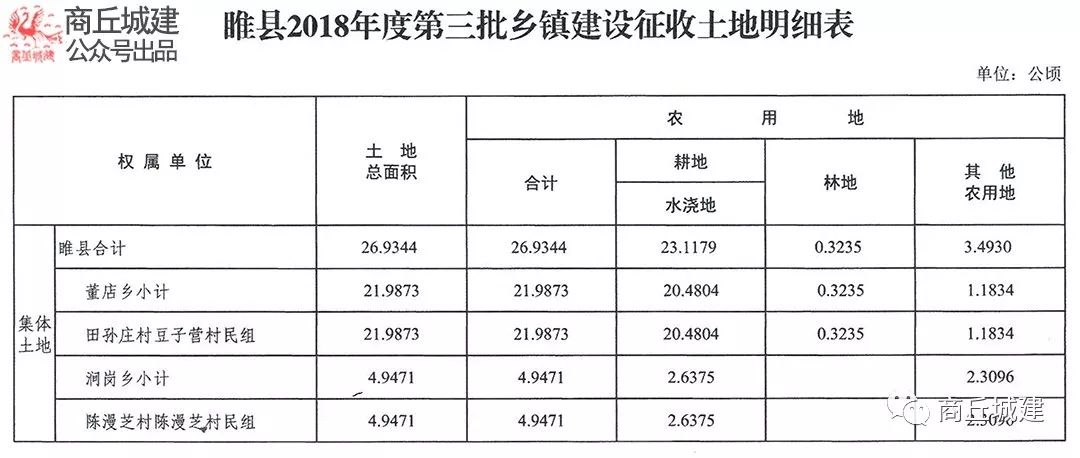 睢县gdp在商丘排名2021年_商丘在河南GDP排名第几(3)