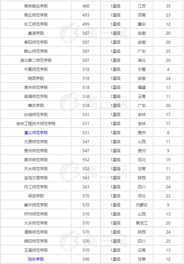 通信工程考研排名_考研勵志手機壁紙