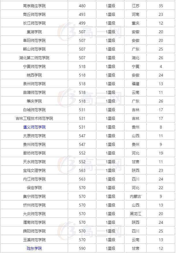 通信工程专业大学排名_南京信息工程大学