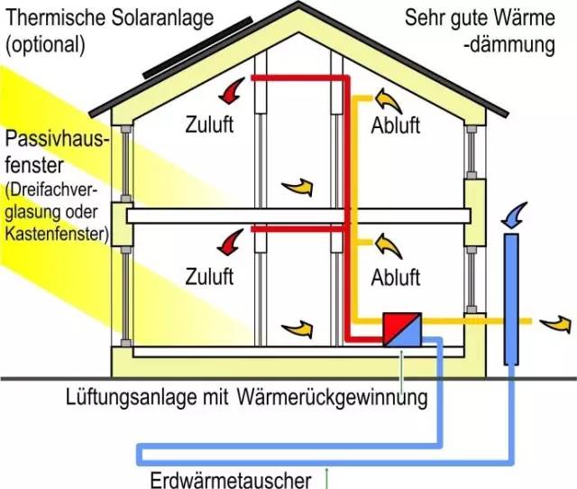 技术追踪全年恒温恒湿的生态住宅是这样建成的总第666期