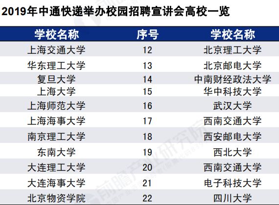 招聘物流管理_京东物流发力10亿,物流管理专业就业前景还能走多远(3)