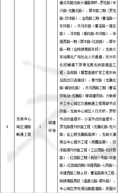 3914亿！2019年龙岩市重点项目名录（附清单）