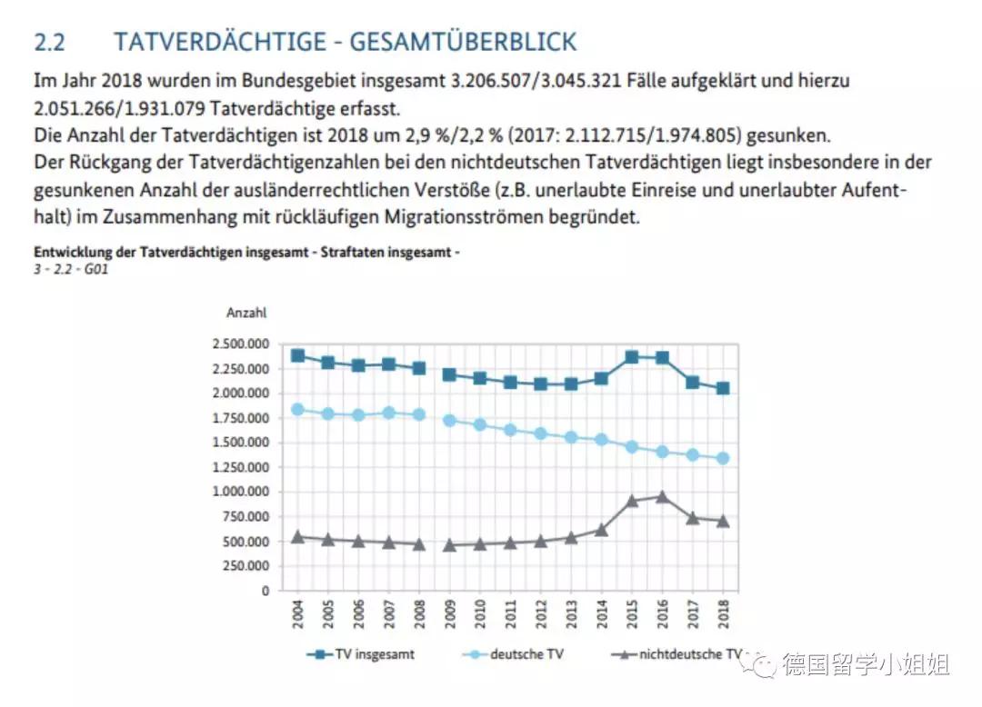 德国国籍人口_德国人口分布模式