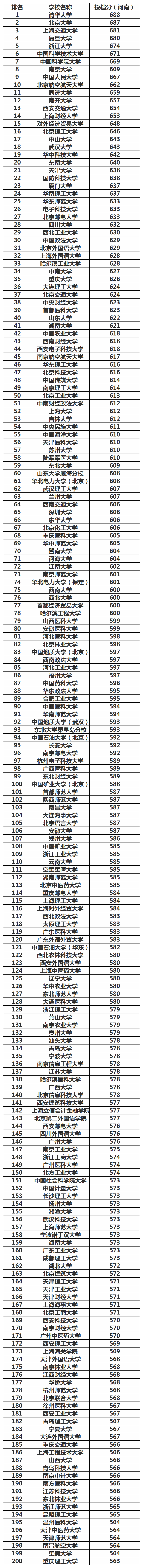 中国理科大学排行榜_最新!2022中国大学理科排名出炉