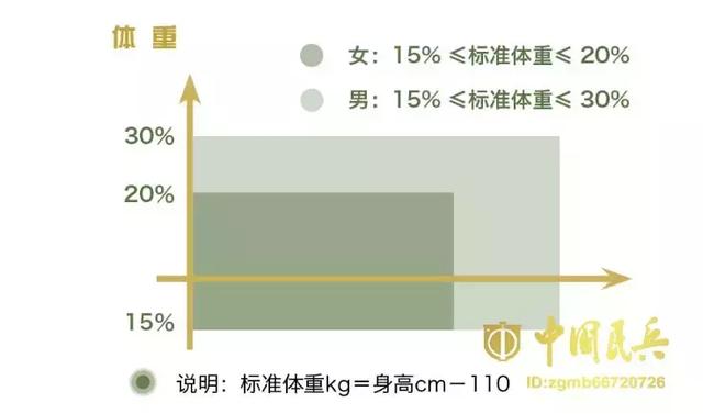 澳门面和人口_澳门人口变化图(2)