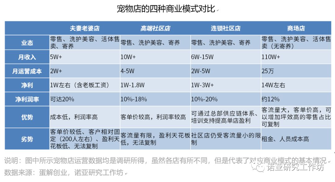 宠物行业研究系列从三张图表看宠物行业的投资机会