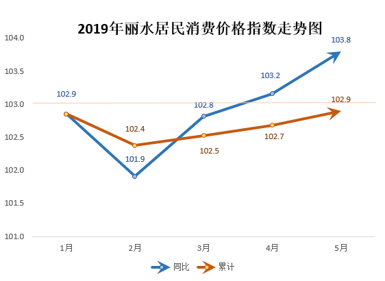 丽水人口增加_丽水人口图片