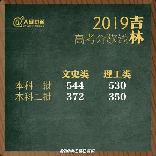 全国高考状元排名_他是全国最帅高考状元,高考裸分700分,这所名校的女
