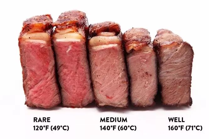 it is universally acknowledged that the doneness of steak