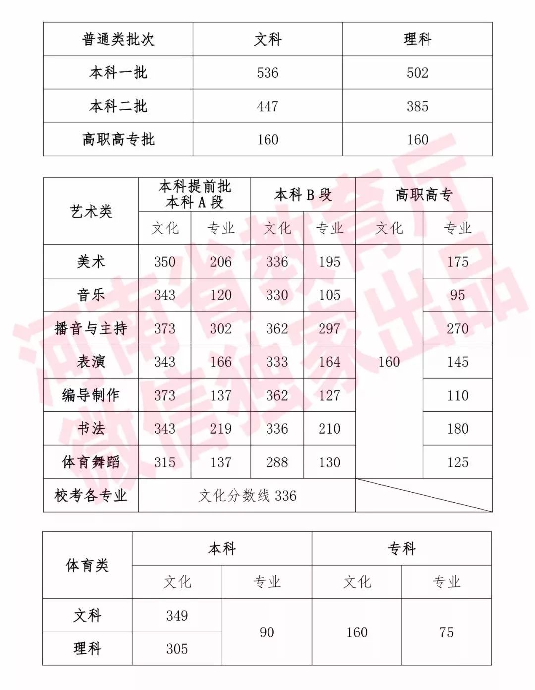 2019河南年常住人口_常住人口登记卡(2)