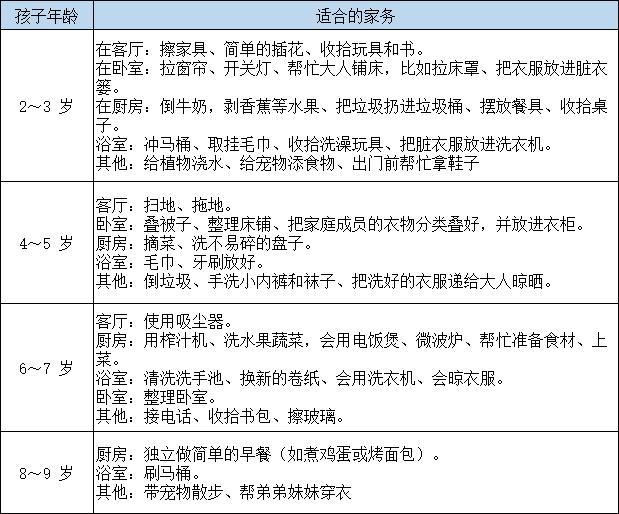 孩子做家务该不该奖励零花钱这2种情况给钱是害他