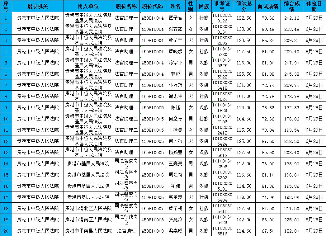 雅塘人口_人口普查图片(3)