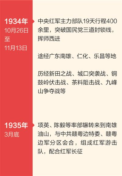 挥师南岭，蹚出西进路(壮丽70年 奋斗新时代·记者再走长征路)