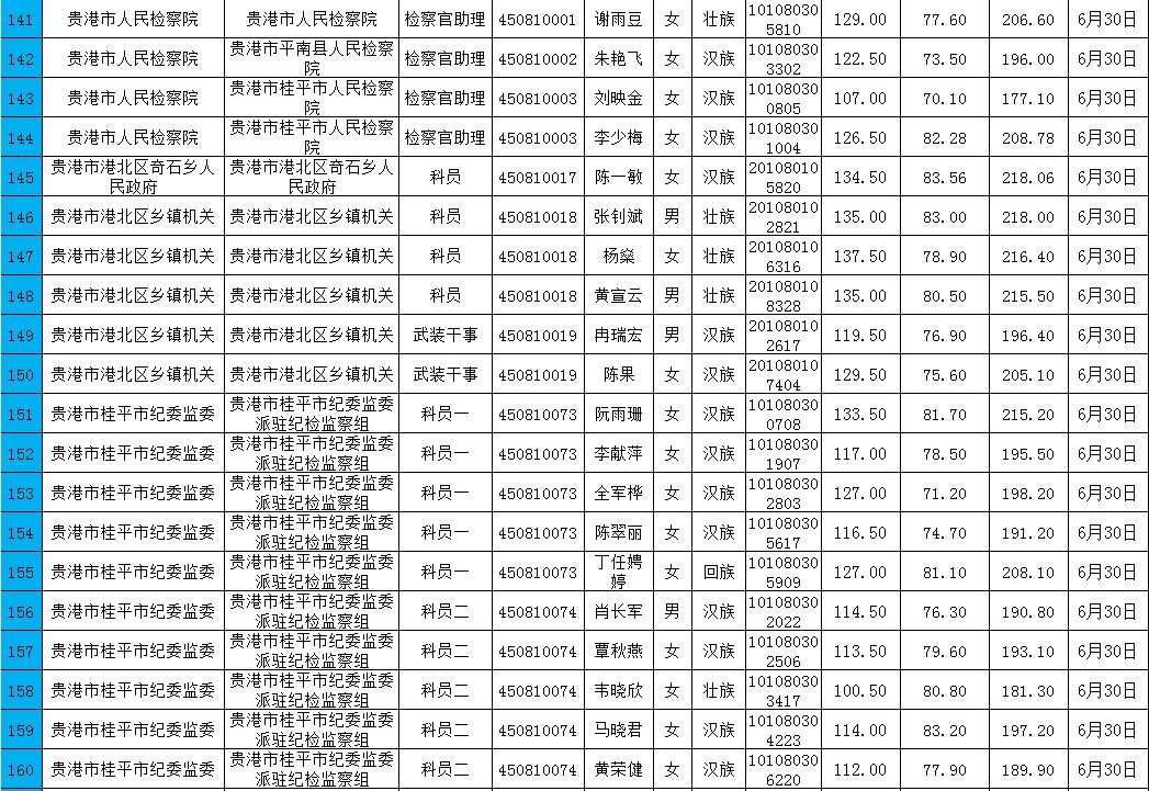 雅塘人口_人口普查图片(3)