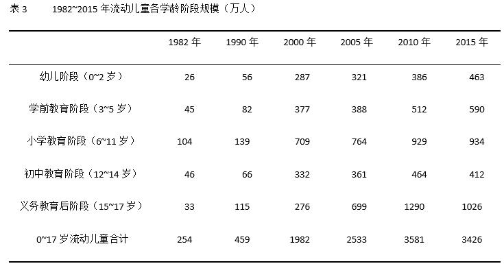 流动人口状况怎么填写_流动人口登记表怎么填