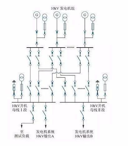 建筑电气设计10kv发电机组供电系统的解析