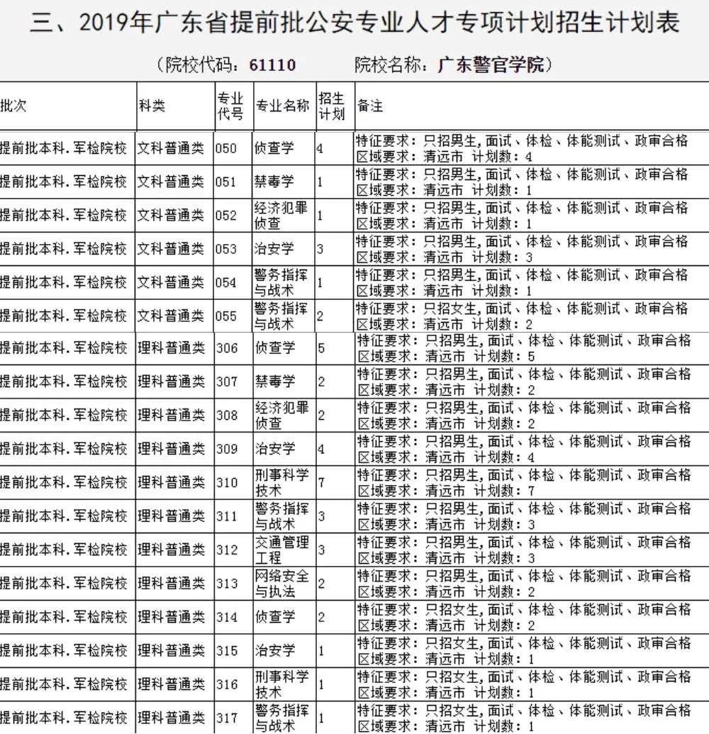 报考广东警官学院免费就读毕业后回清远入警