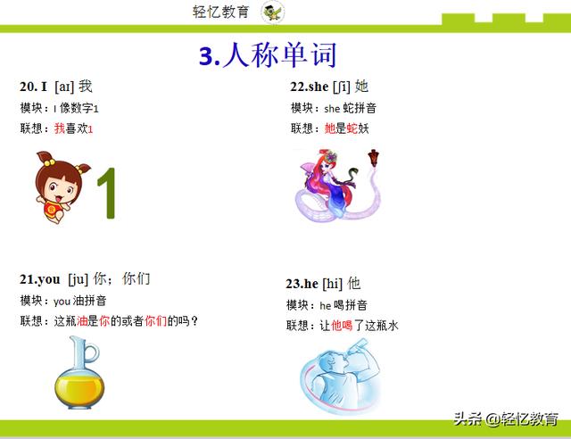 小学必背单词速记1200个速记法图像记忆法