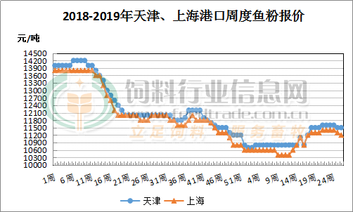 天津有多少人口2019_天津各区人口分布图