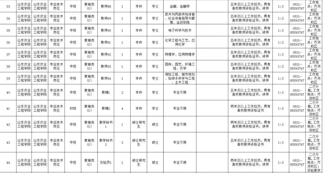 山东省农业人口_山东省农业科学院照片