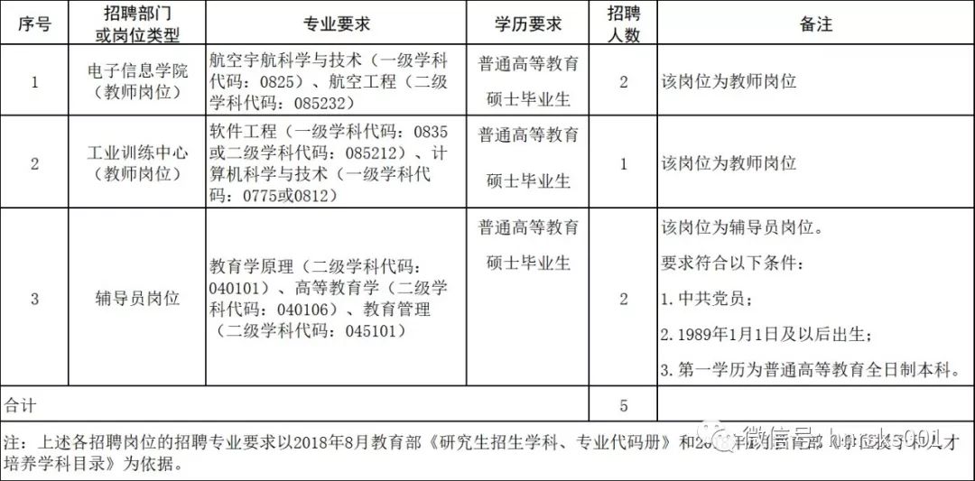 大学辅导员是什么编制