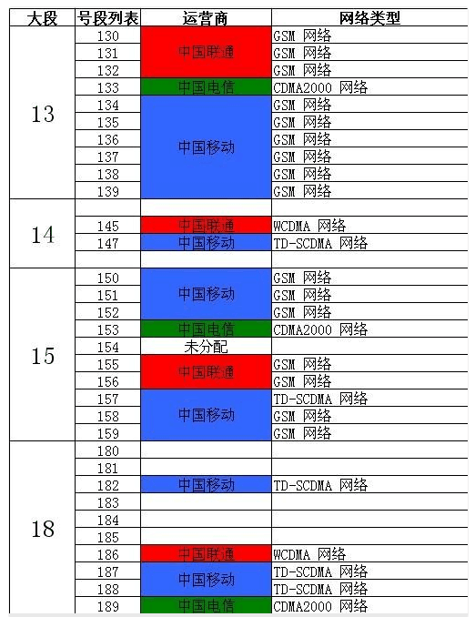 我们人口总数_中国人口总数柱状图