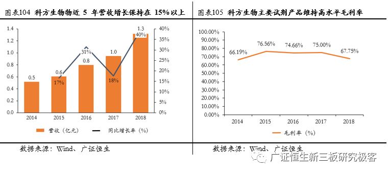 生物化学中的gdp图_第二十二章 癌基因与抑癌基因