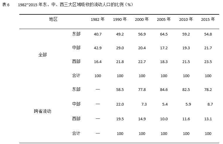 中国城市人口学历占比_中国肥胖人口占比(3)