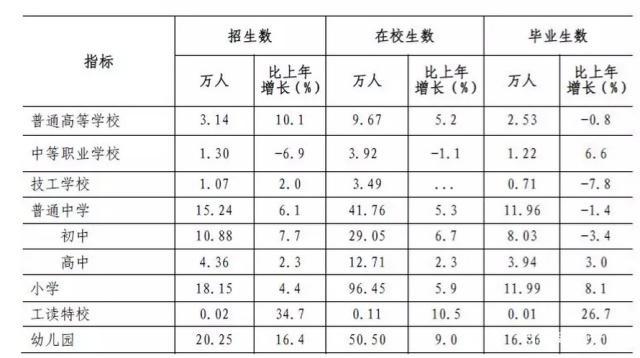 深户人口多少_博社村人口多少