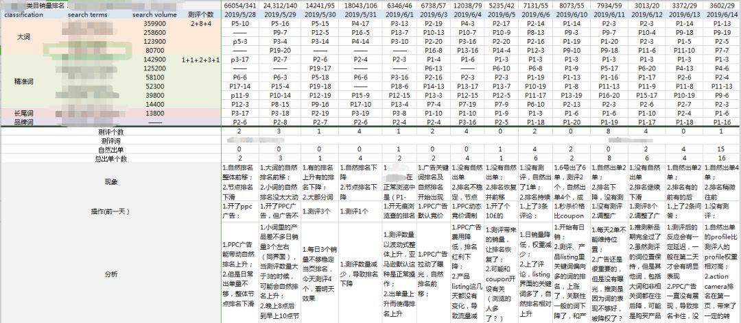 关键词自然排名追踪，get 运营小技能