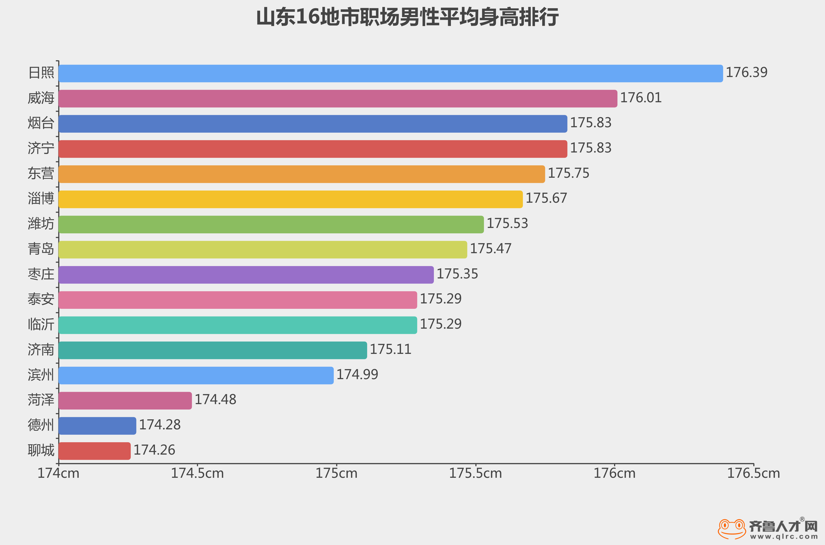 山东16个地市gdp排名_山东婚宴菜单16个菜(3)