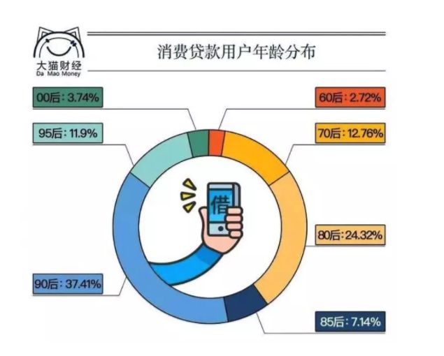 90后多少人口_90后你负债多少图片