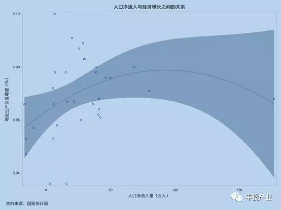 人口增长较少会怎样_转生成蜘蛛又怎样