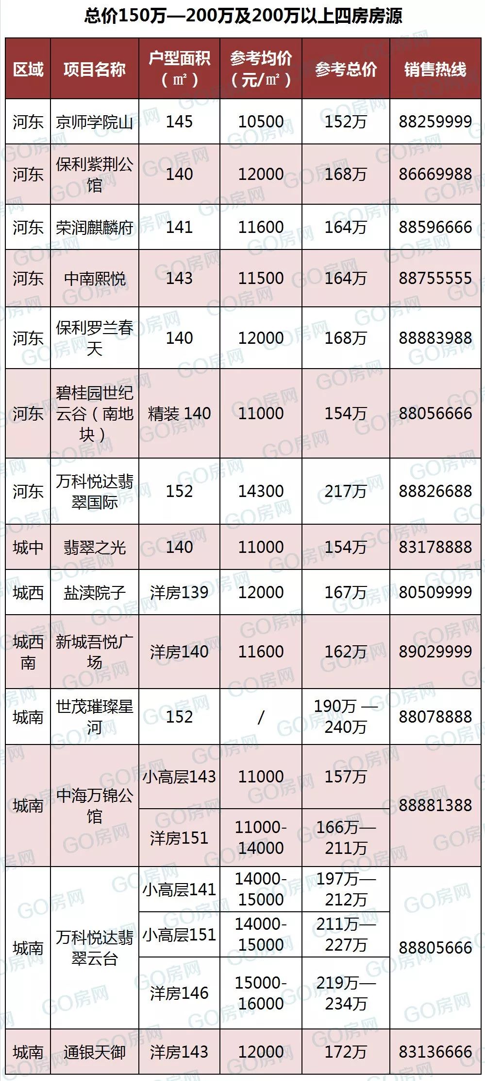 84万买四房 市区各板块四室户型门槛价曝光