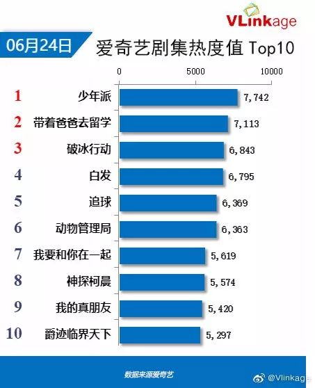 奔跑吧排名榜_蔡徐坤奔跑吧图片