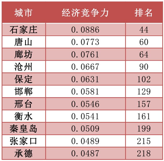[618分河北省排名: 各领域的精英实力对比]
