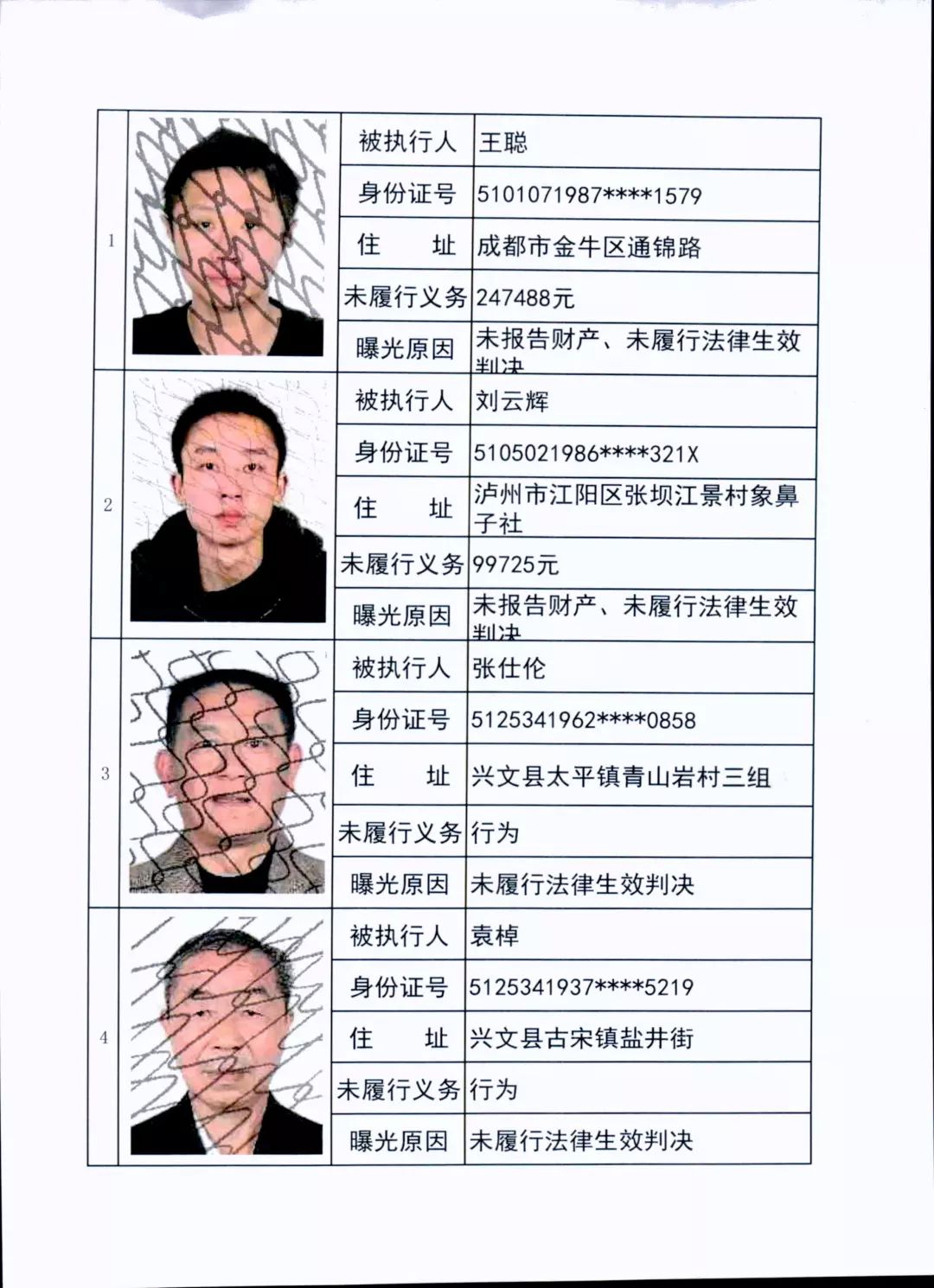 宜宾兴文法院曝光2019年第二批老赖名单