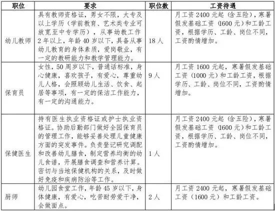 幼儿园保健医生招聘_我来告诉你们幼儿园保健医证2019年报考条件及考取流程