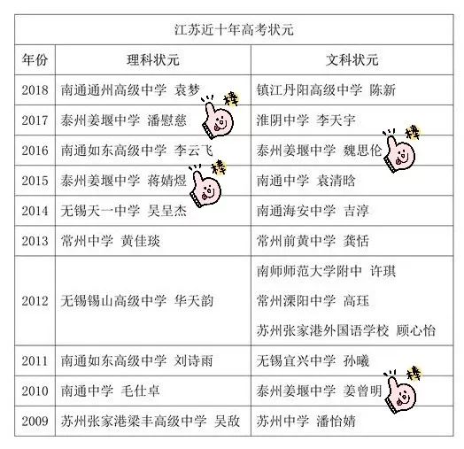 2020年姜堰中学高考_2020年高考期间姜堰公交调整运营通告