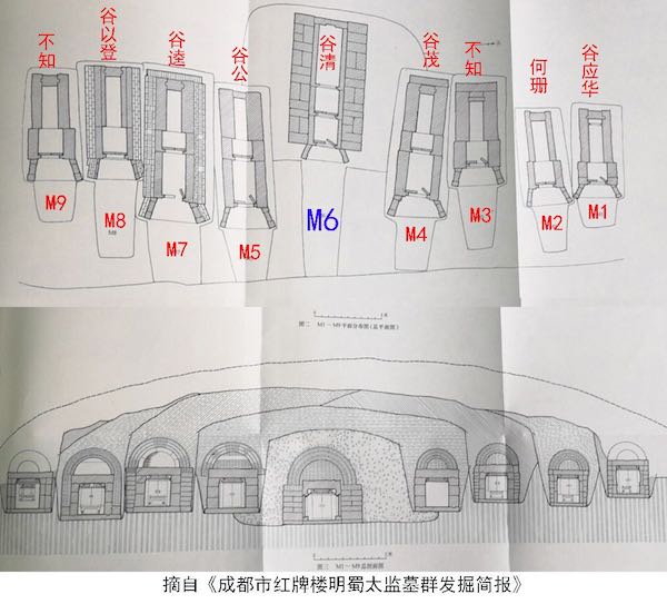 许志强︱同堂共穴，弟兄永愿：明代宦官埋葬方式和社团组织